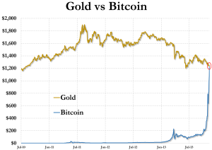 gold bitcoin